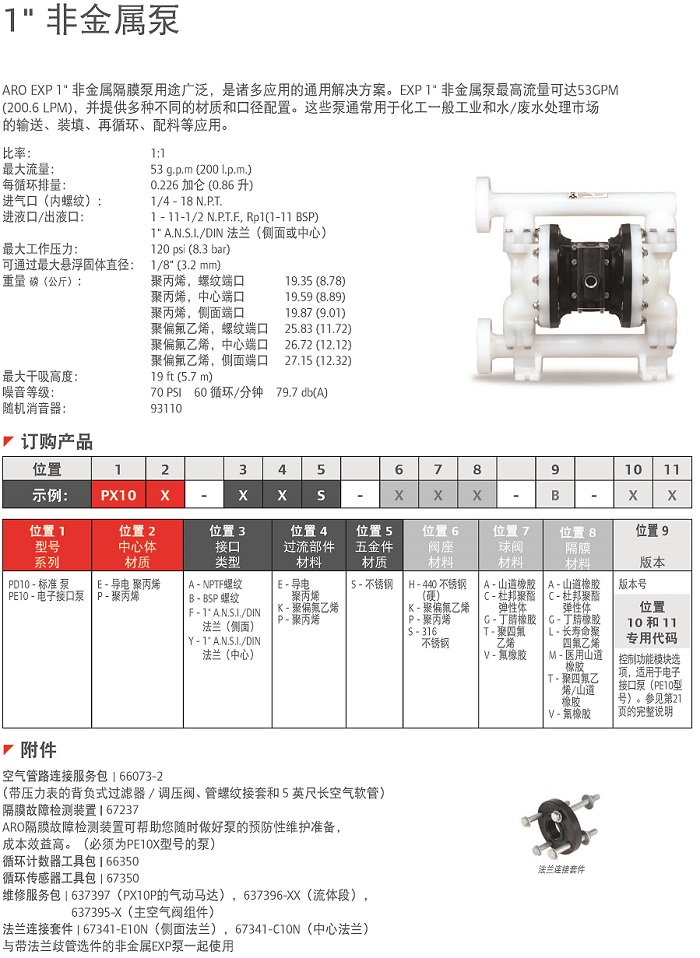 一寸EXP非金（jīn）屬泵說明.jpg