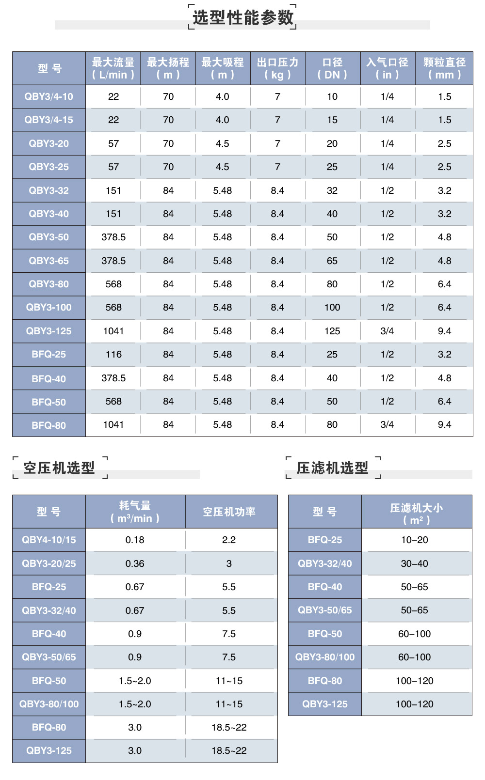 氣動型（xíng）號參（cān）數